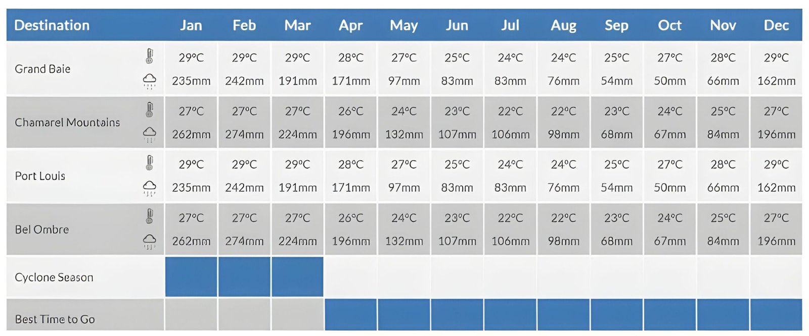 Best Time to Visit Mauritius